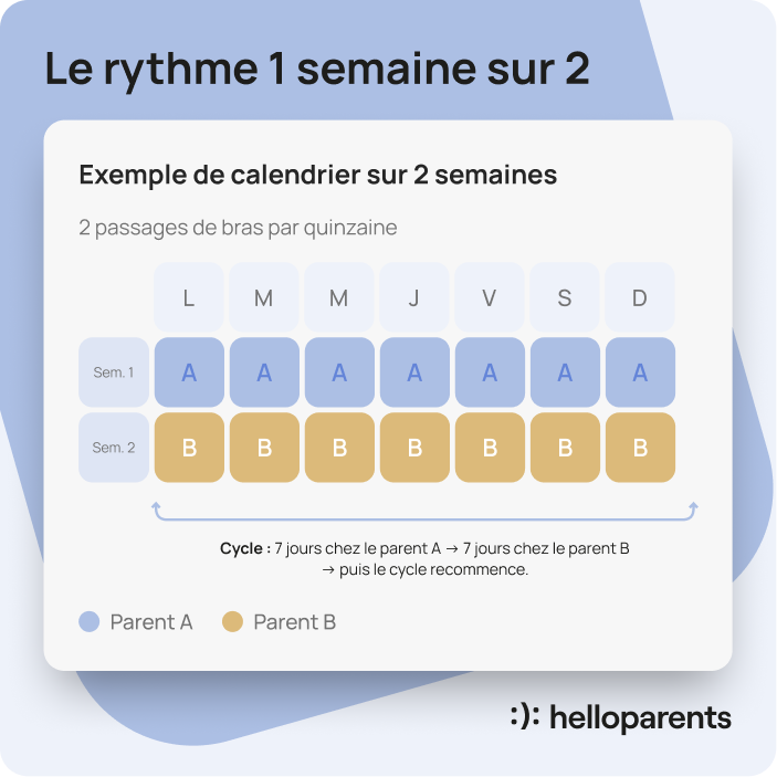 Exemple de calendrier de résidence alternée avec un rythme 1 semaine sur 2