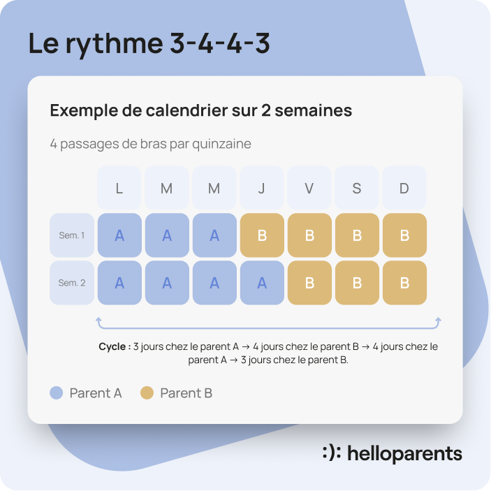 Exemple de calendrier de résidence alternée avec un rythme 3-4-4-3