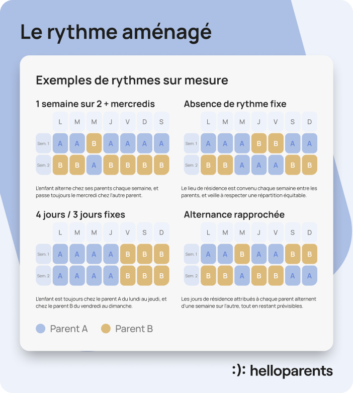 Exemple de calendrier de résidence alternée avec un rythme aménagé